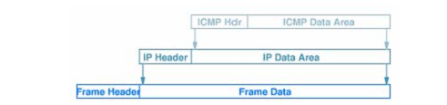 760_UDP ENCAPSULATION.png